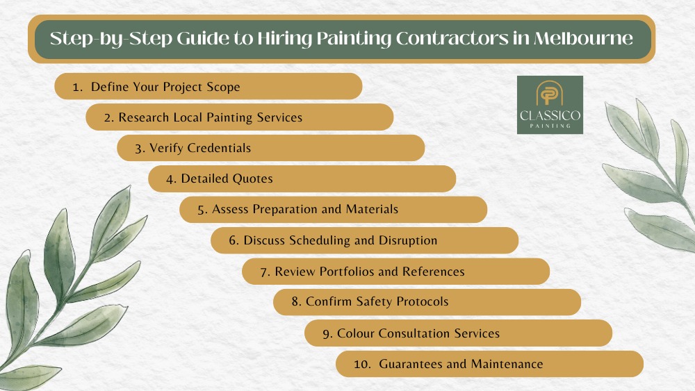 Step-by-Step Guide to Hiring Painting Contractors in Melbourne